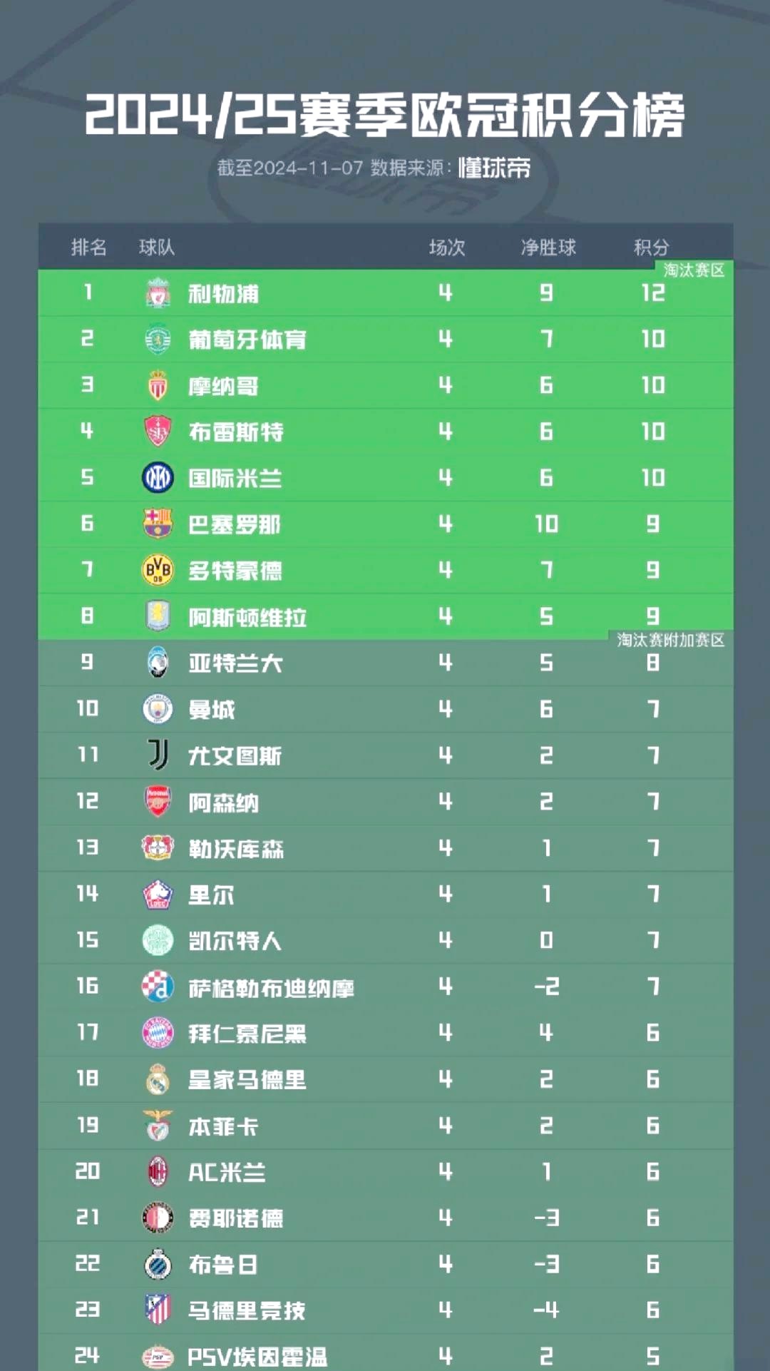 金年会博彩-摩纳哥大胜马赛，稳固积分榜前六状元收官的简单介绍