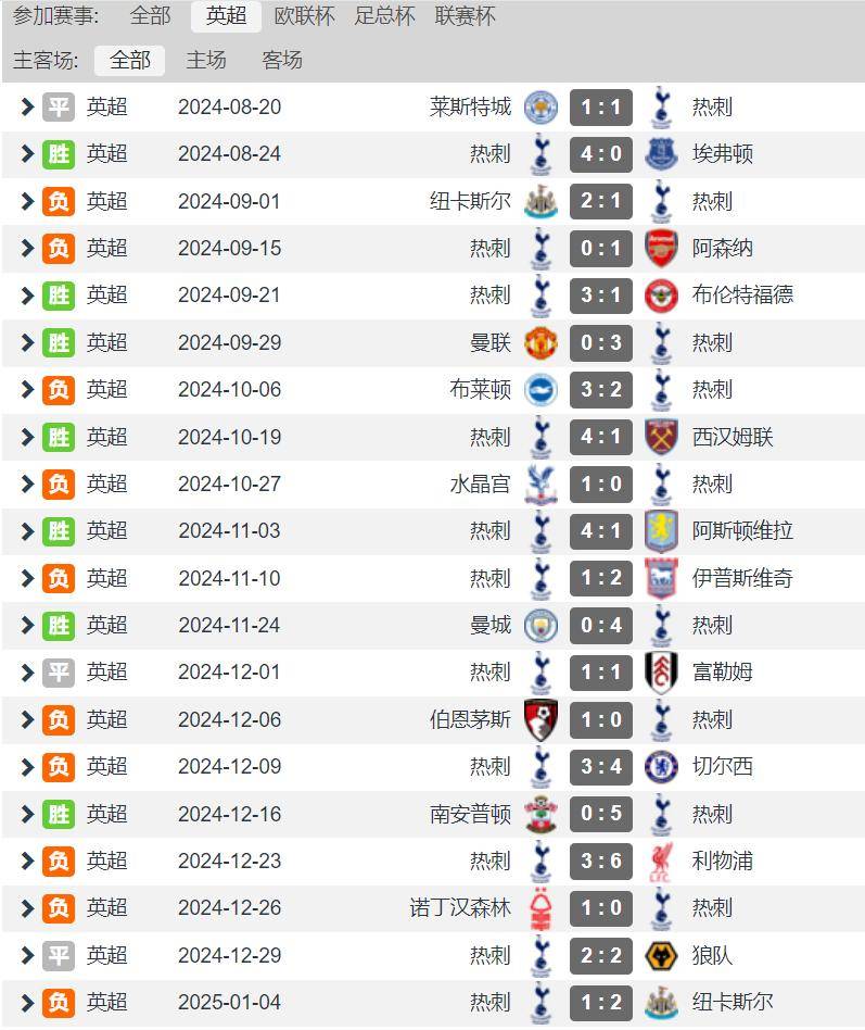 金年会娱乐-关于利物浦实现联赛四连胜意图跻身前列的信息