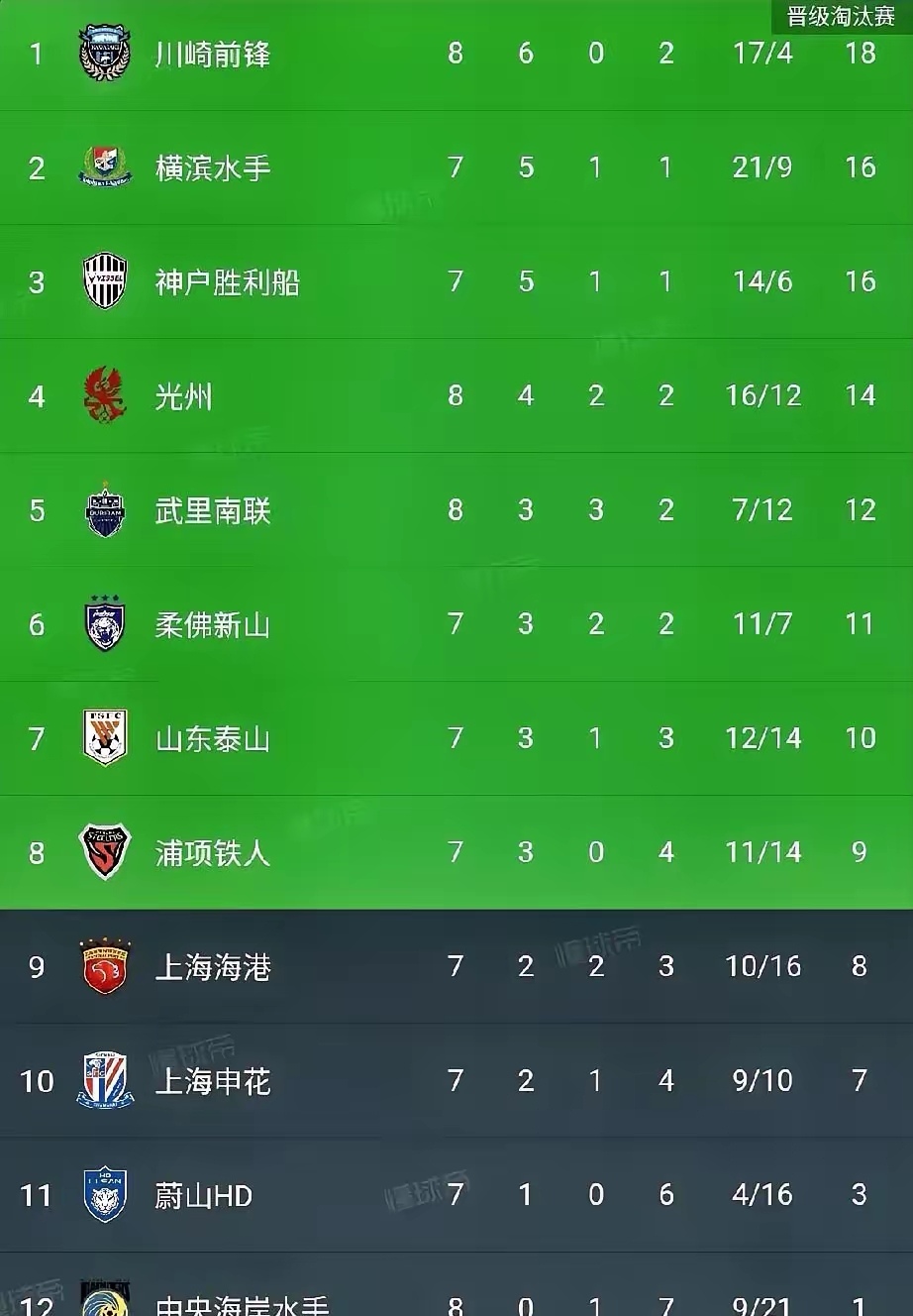 雷克雅未克遭逆转,艰难晋级淘汰赛的简单介绍 雷克雅未克遭逆转,艰难晋级淘汰赛的简单介绍