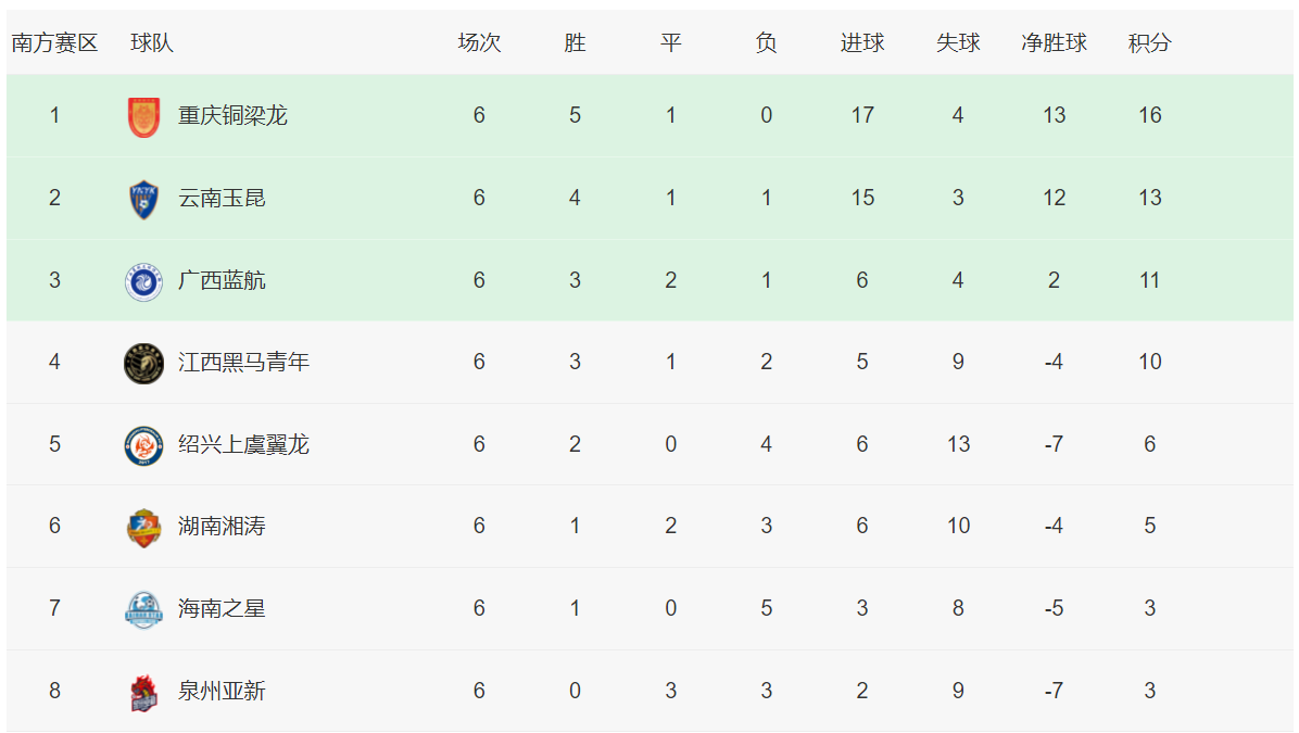 关于辽宁队主场连胜,热火四射领跑积分榜的信息 关于辽宁队主场连胜,热火四射领跑积分榜的信息