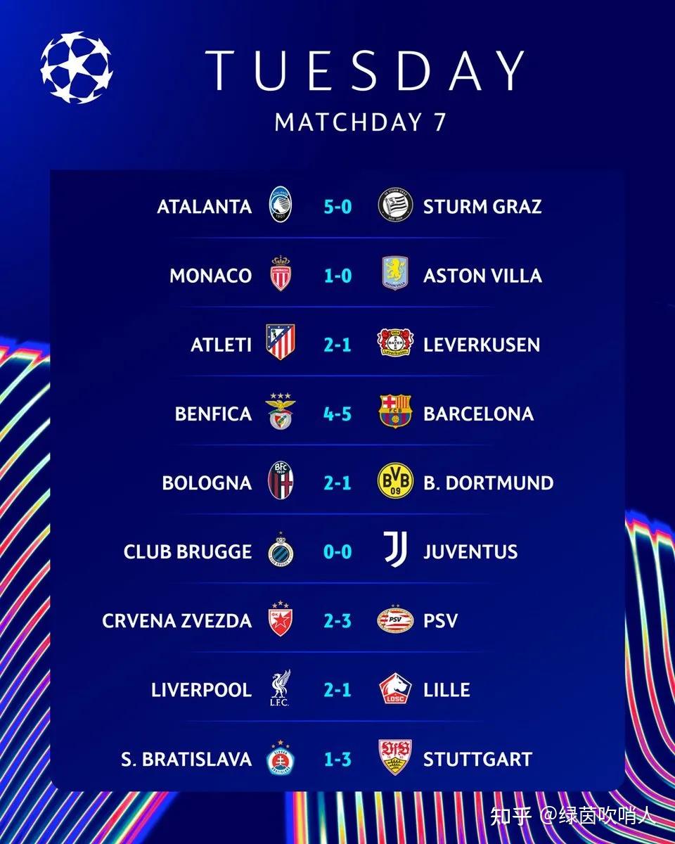 包含巴黎圣日耳曼凭借实力,晋级下一轮的词条 包含巴黎圣日耳曼凭借实力,晋级下一轮的词条