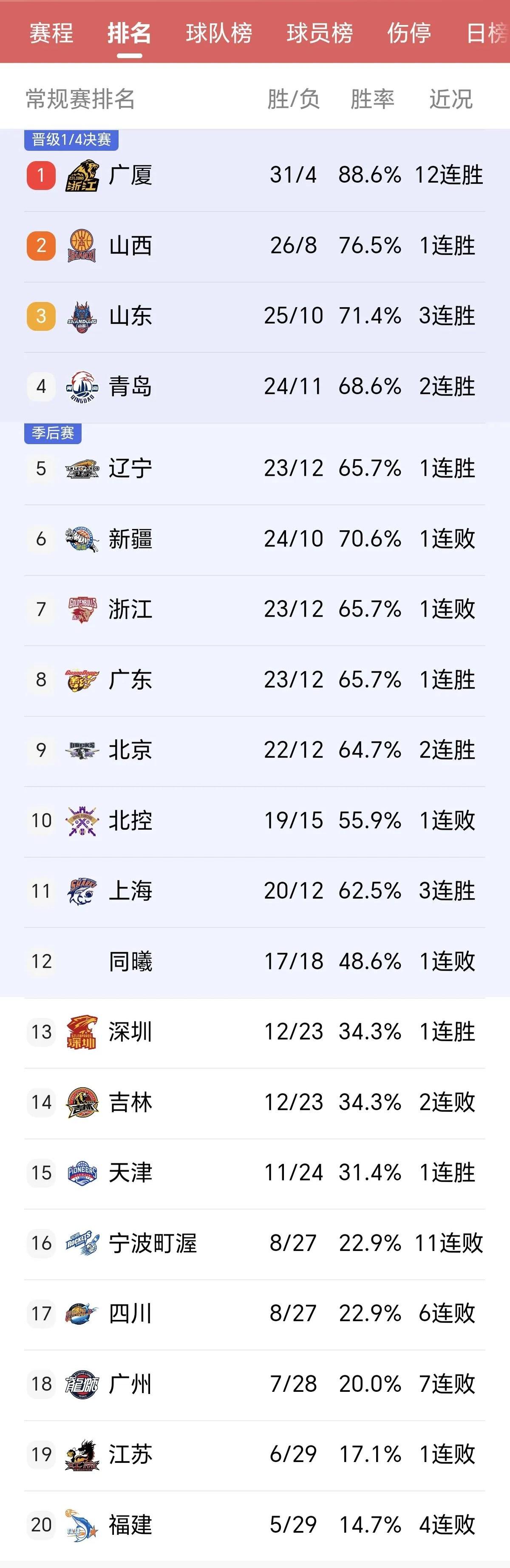 JNH体育-顶级职业联赛：橙队实力强劲领先积分榜的简单介绍