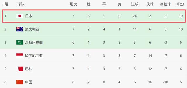 顶级职业联赛:橙队实力强劲领先积分榜的简单介绍 顶级职业联赛:橙队实力强劲领先积分榜的简单介绍