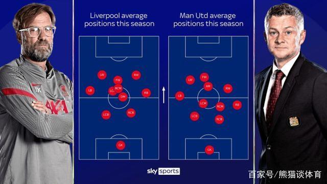 数据分析：利物浦历史战绩与本届展望的简单介绍