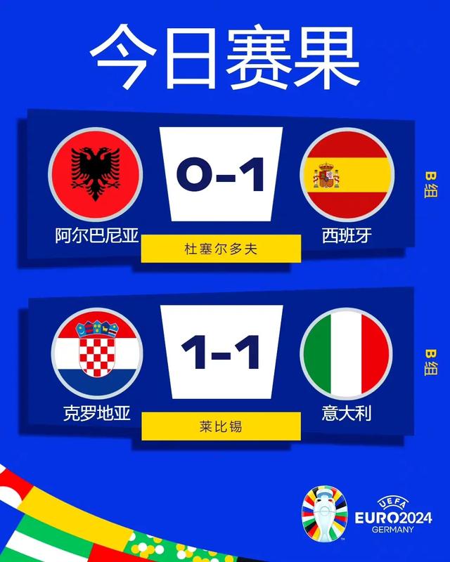 俄罗斯队险胜阿尔巴尼亚队,独占头名位置的简单介绍 俄罗斯队险胜阿尔巴尼亚队,独占头名位置的简单介绍