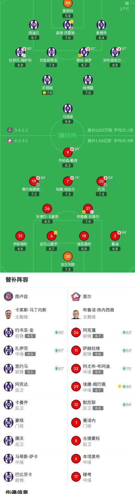 金年会APP-里尔客场大胜提升法甲榜首优势的简单介绍