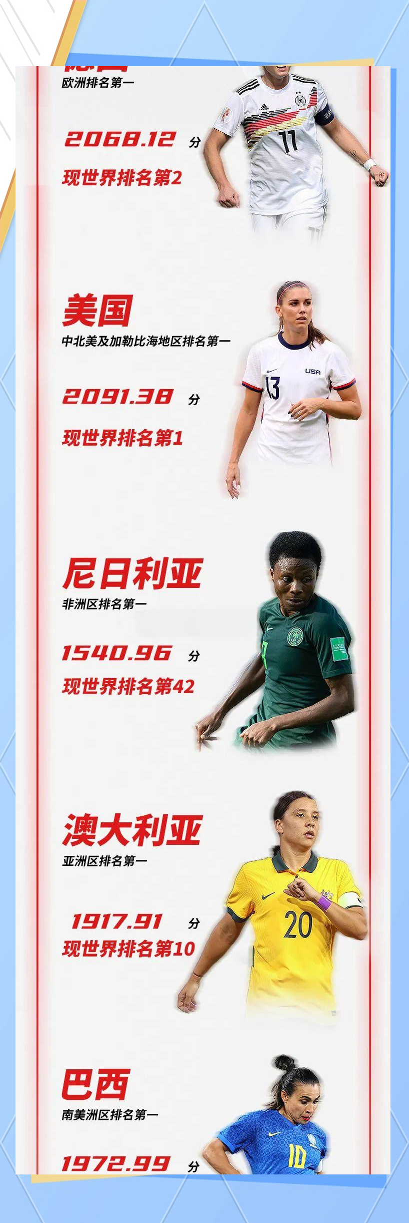 欧洲女足联赛新晋冠军崭露头角