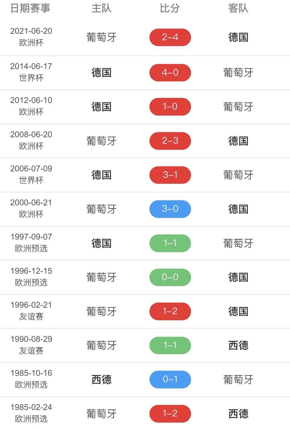 包含本轮世界杯:德国止步法国队,数据统计的词条 包含本轮世界杯:德国止步法国队,数据统计的词条
