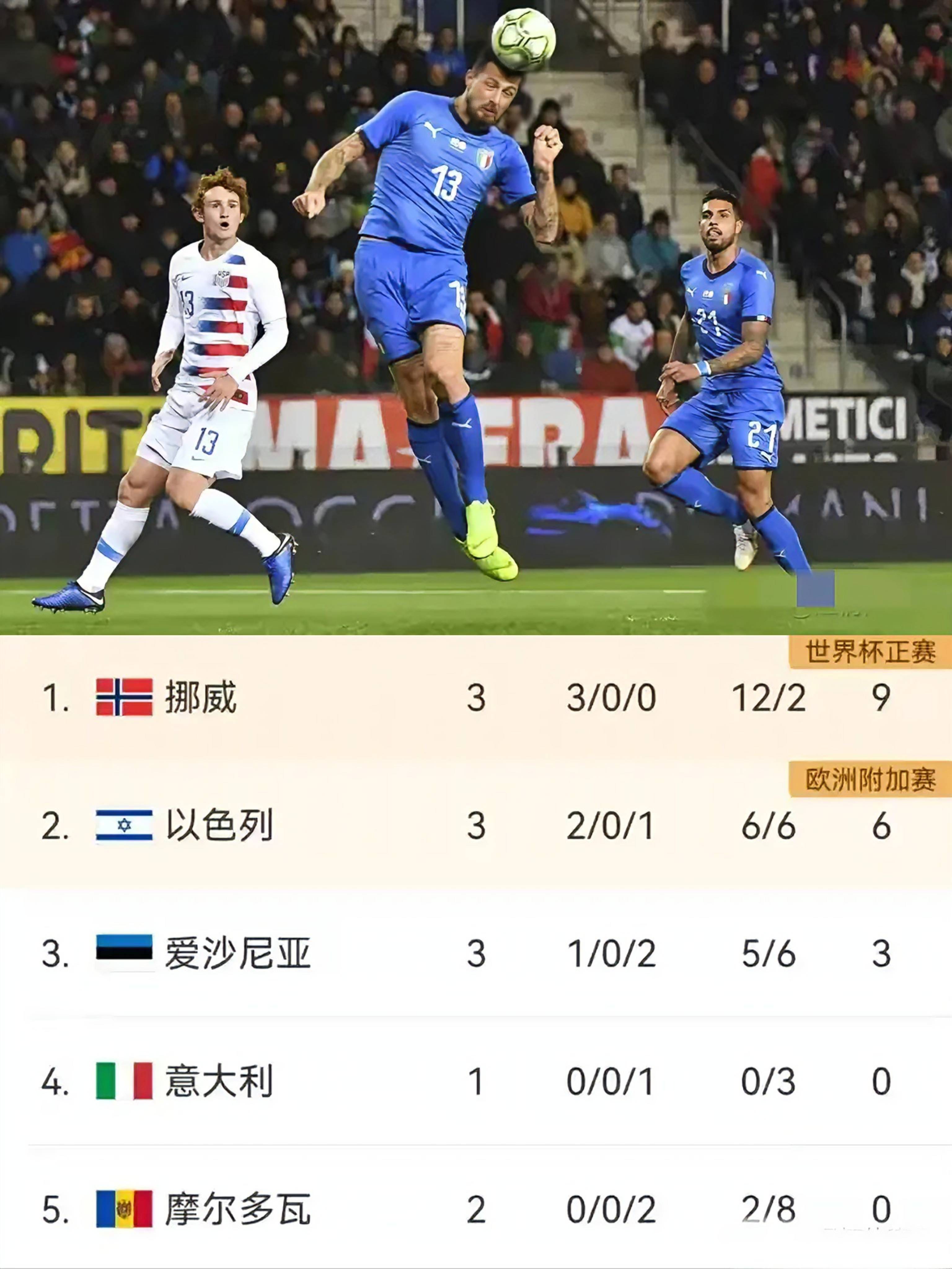 世界杯|哈兰德爆冷,最新战报的简单介绍 世界杯|哈兰德爆冷,最新战报的简单介绍