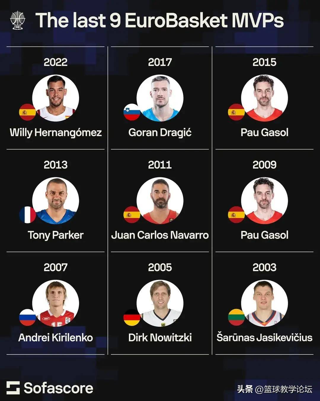 世界杯比赛中战队实力悬殊引发争议 世界杯比赛中战队实力悬殊引发争议