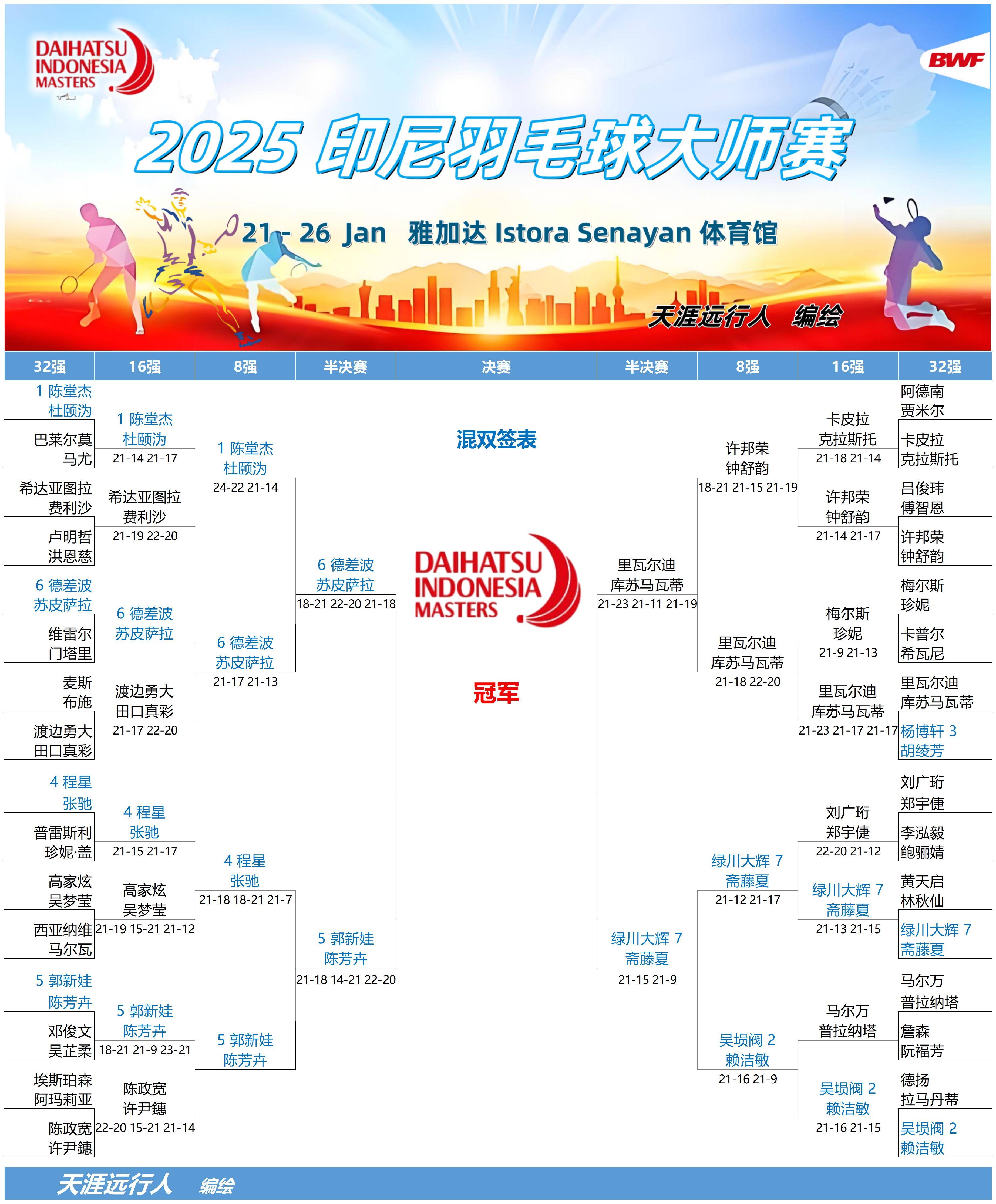 金年会博彩-关于印尼羽毛球队险胜中国羽毛球队，林丹制霸全场的信息