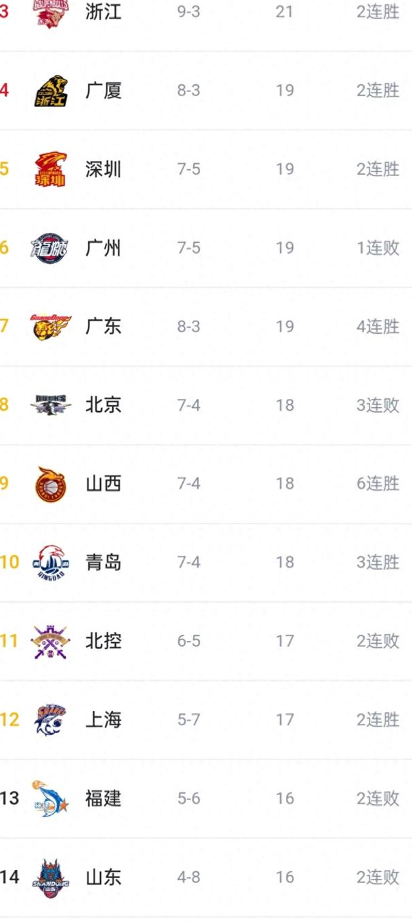 江苏队惜败广东队,继续追逐积分榜 江苏队惜败广东队,继续追逐积分榜